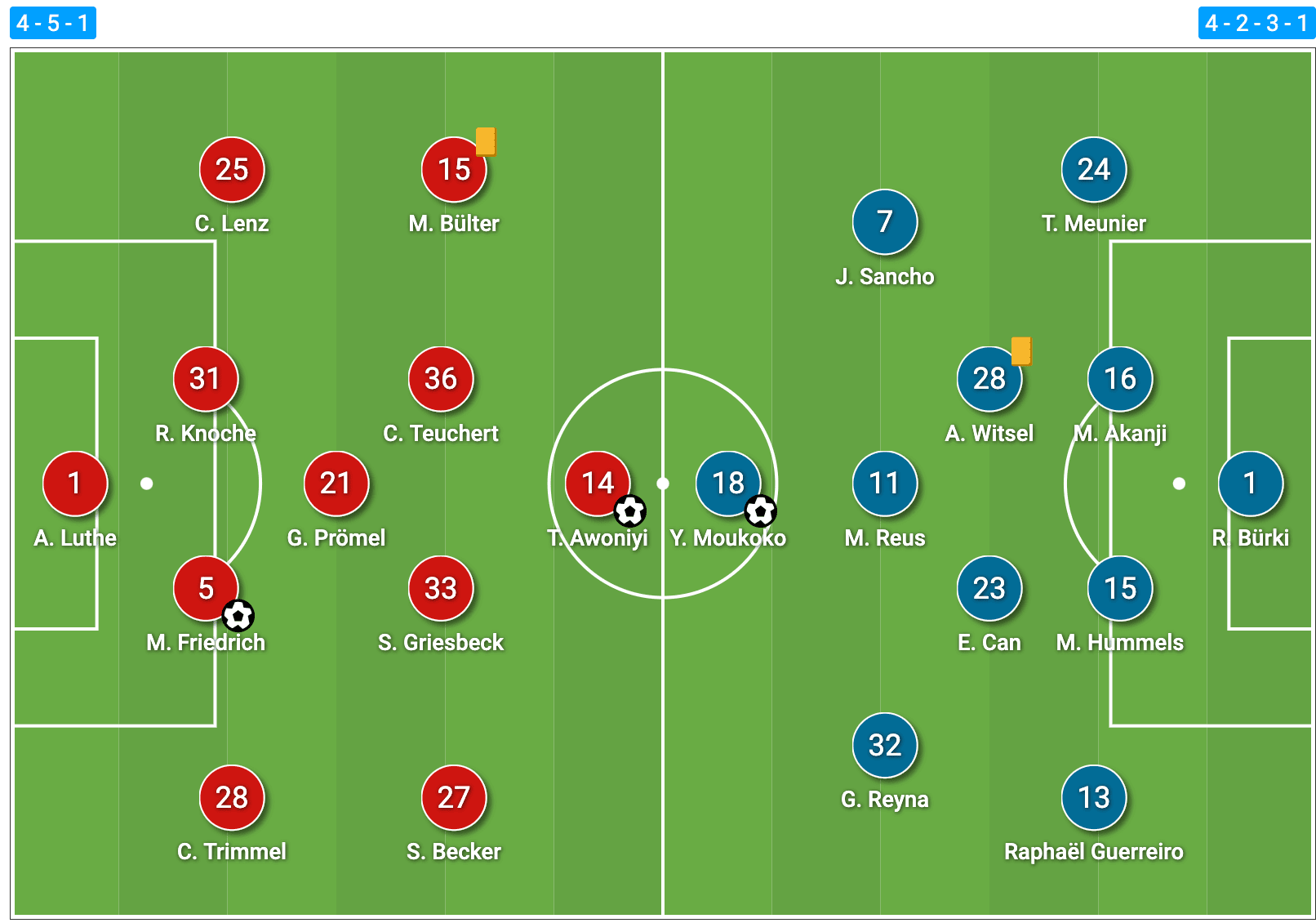 Bundesliga 2020/21: Union Berlin vs Borussia Dortmund - tactical analysis tactics