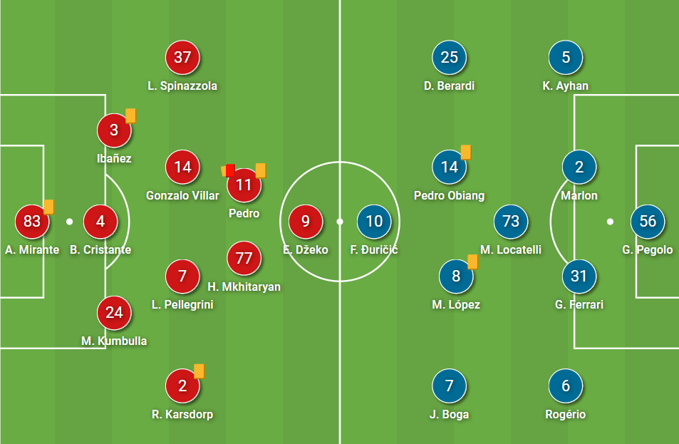 Serie A 2020/21: Roma vs Sassuolo – tactical analysis tactics