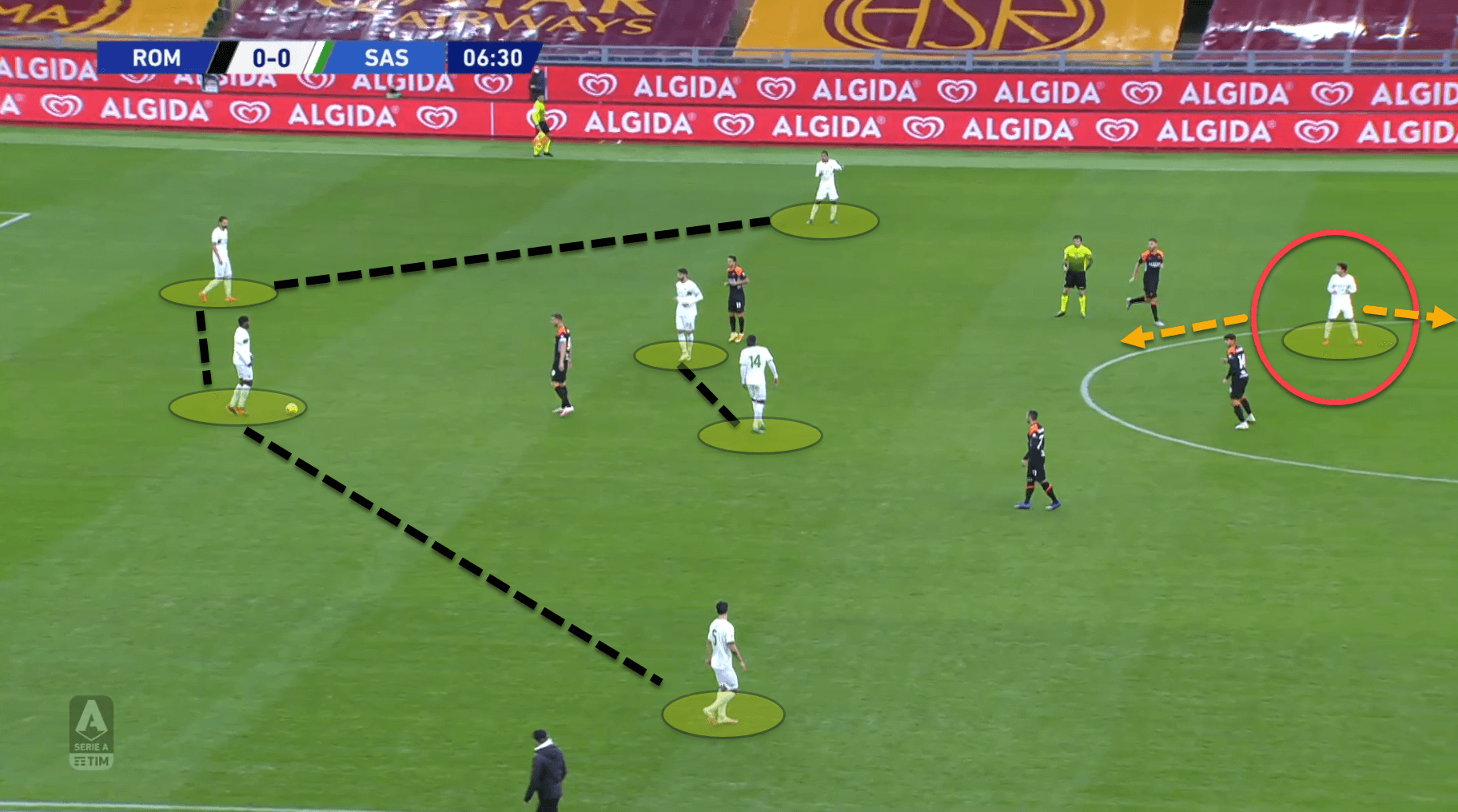 Serie A 2020/21: Roma vs Sassuolo – tactical analysis tactics