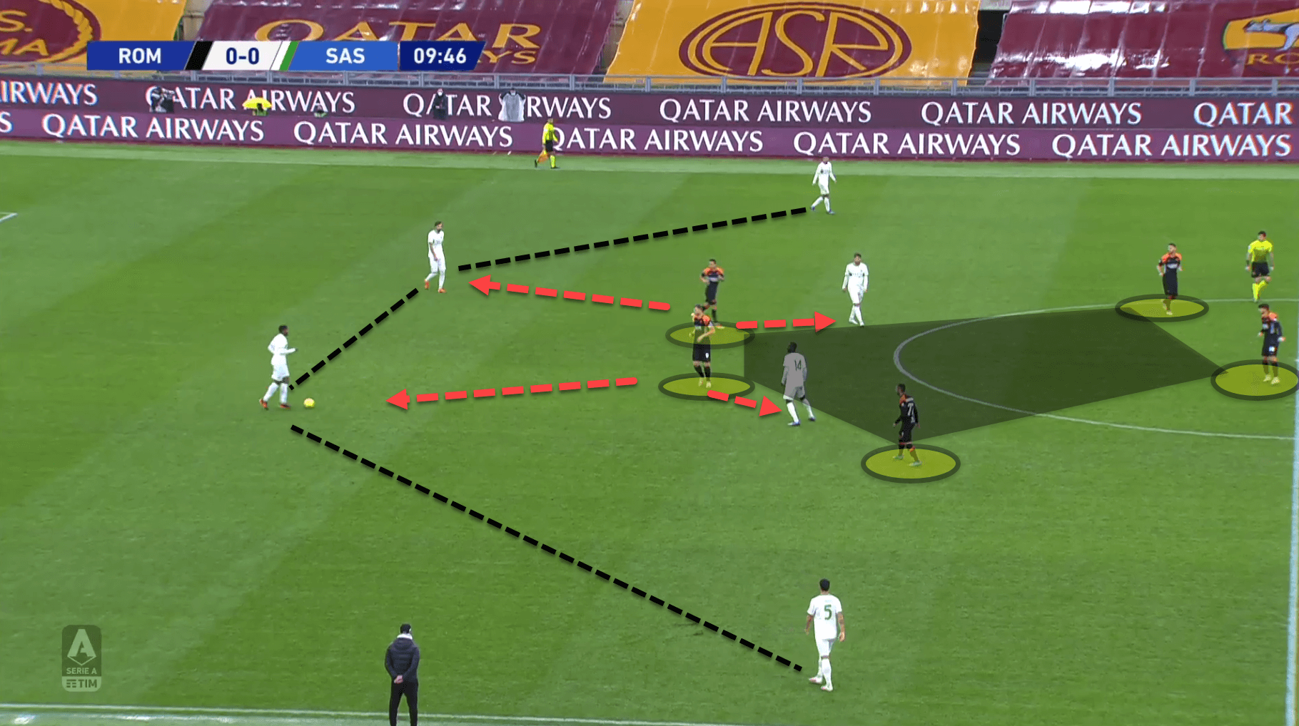 Serie A 2020/21: Roma vs Sassuolo – tactical analysis tactics