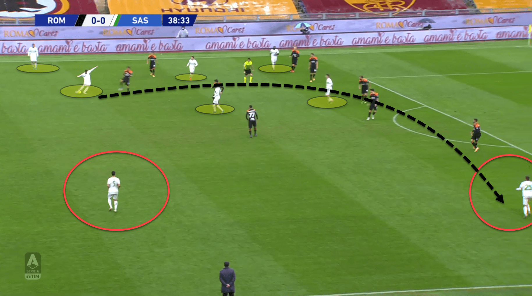 Serie A 2020/21: Roma vs Sassuolo – tactical analysis tactics