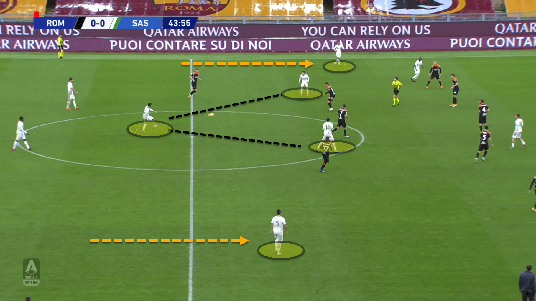 Serie A 2020/21: Roma vs Sassuolo – tactical analysis tactics