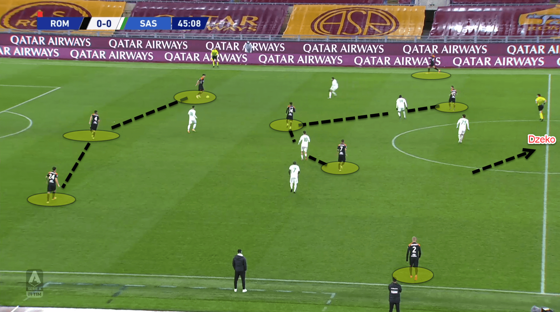 Serie A 2020/21: Roma vs Sassuolo – tactical analysis tactics