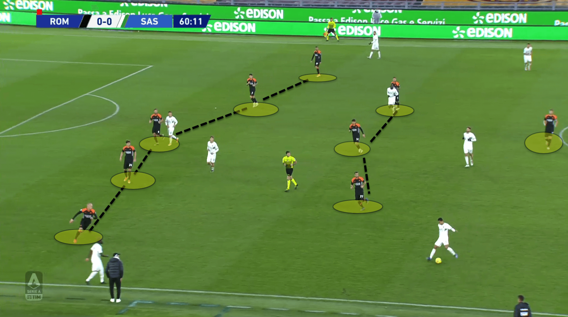 Serie A 2020/21: Roma vs Sassuolo – tactical analysis tactics