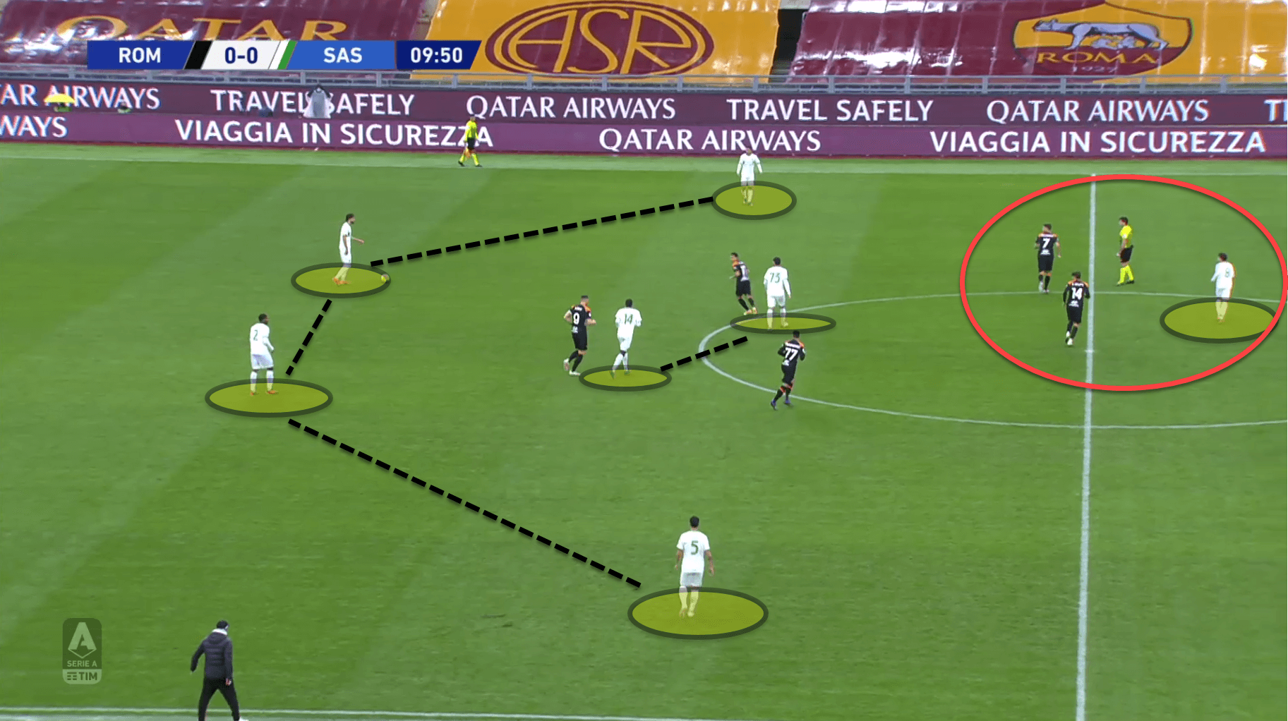 Serie A 2020/21: Roma vs Sassuolo – tactical analysis tactics