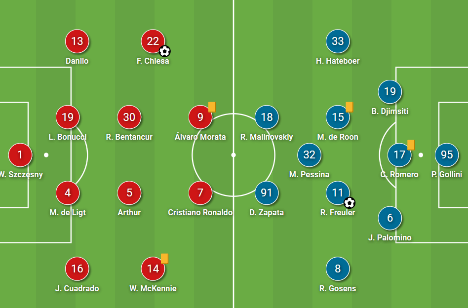 Serie A 2020/21: Juventus vs Genoa - tactical analysis tactics