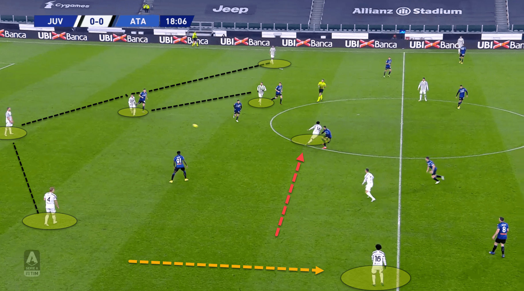 Serie A 2020/21: Juventus vs Genoa - tactical analysis tactics