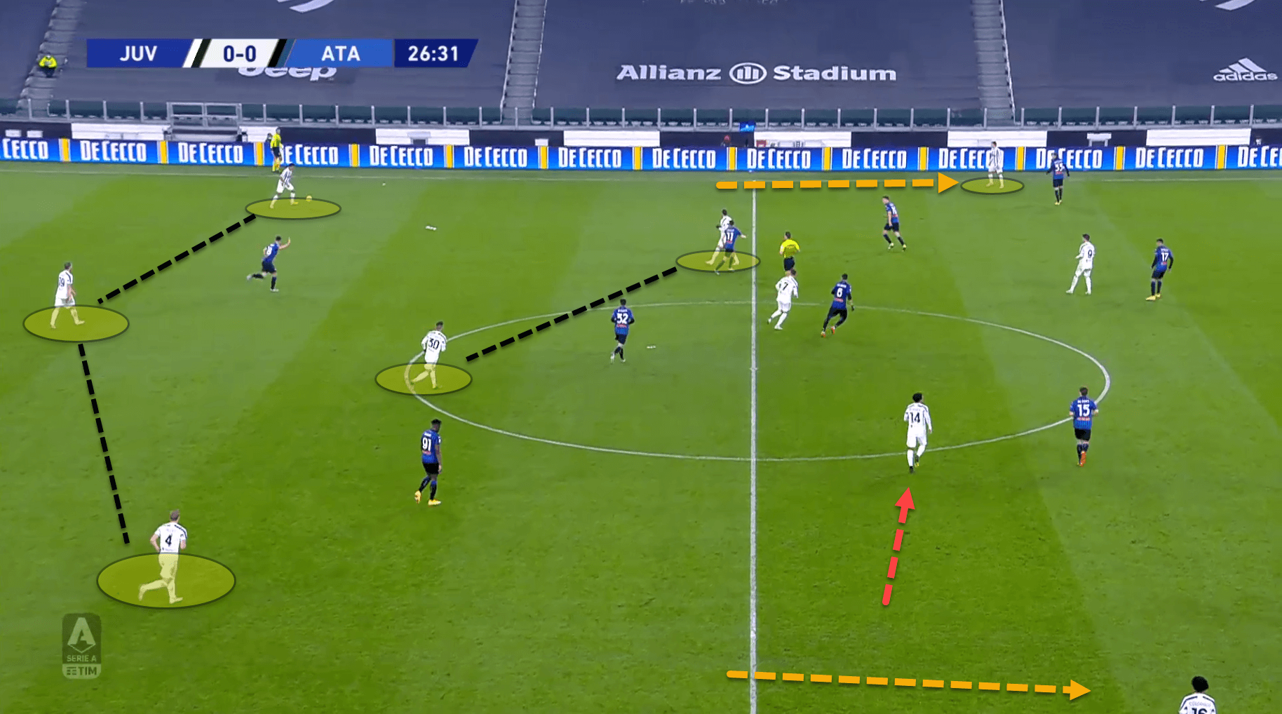 Serie A 2020/21: Juventus vs Genoa - tactical analysis tactics