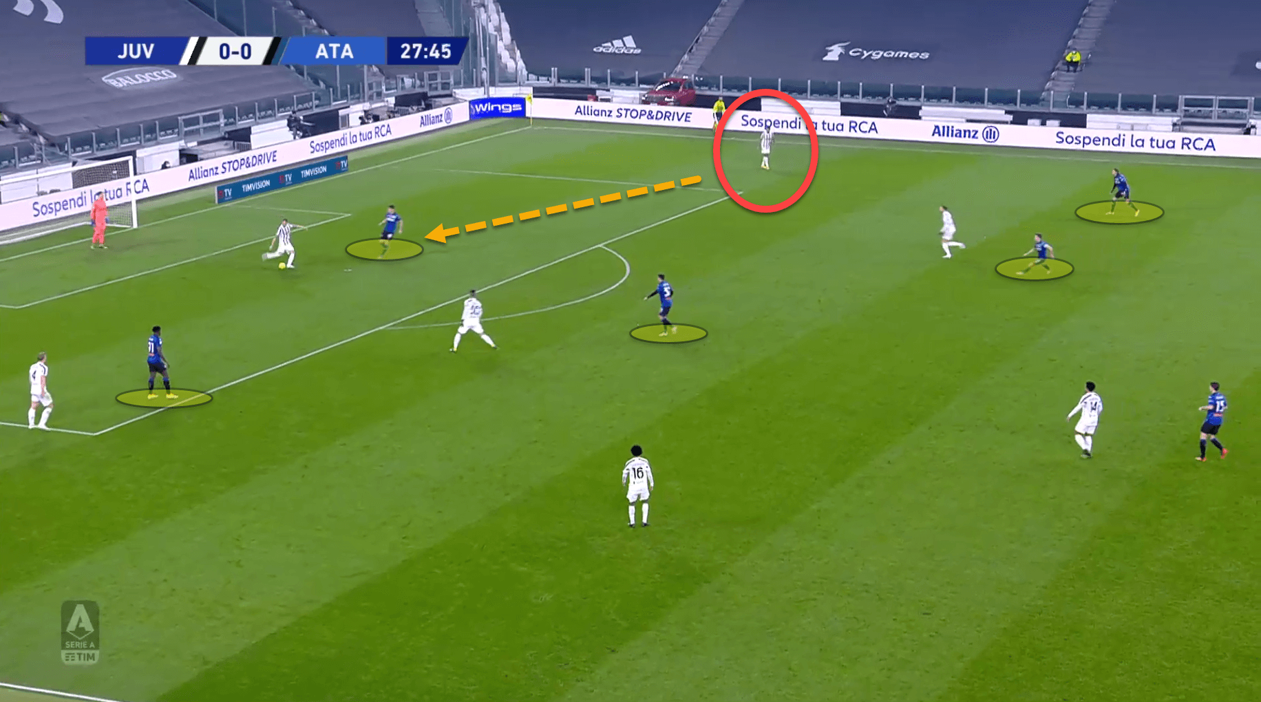 Serie A 2020/21: Juventus vs Genoa - tactical analysis tactics