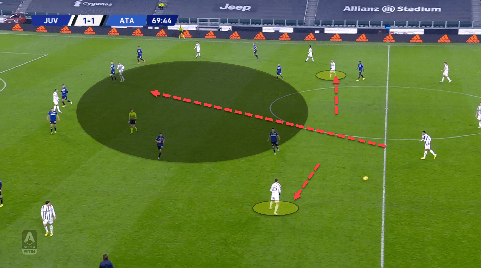 Serie A 2020/21: Juventus vs Genoa - tactical analysis tactics