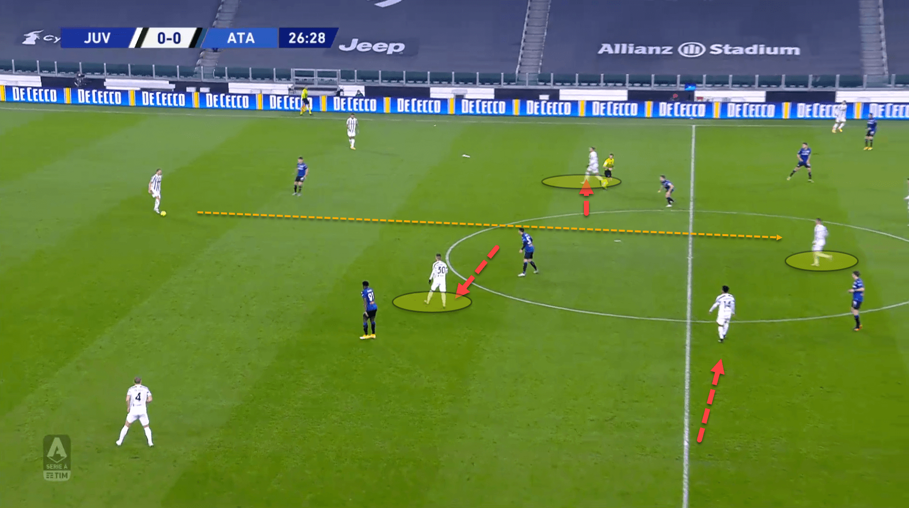 Serie A 2020/21: Juventus vs Genoa - tactical analysis tactics