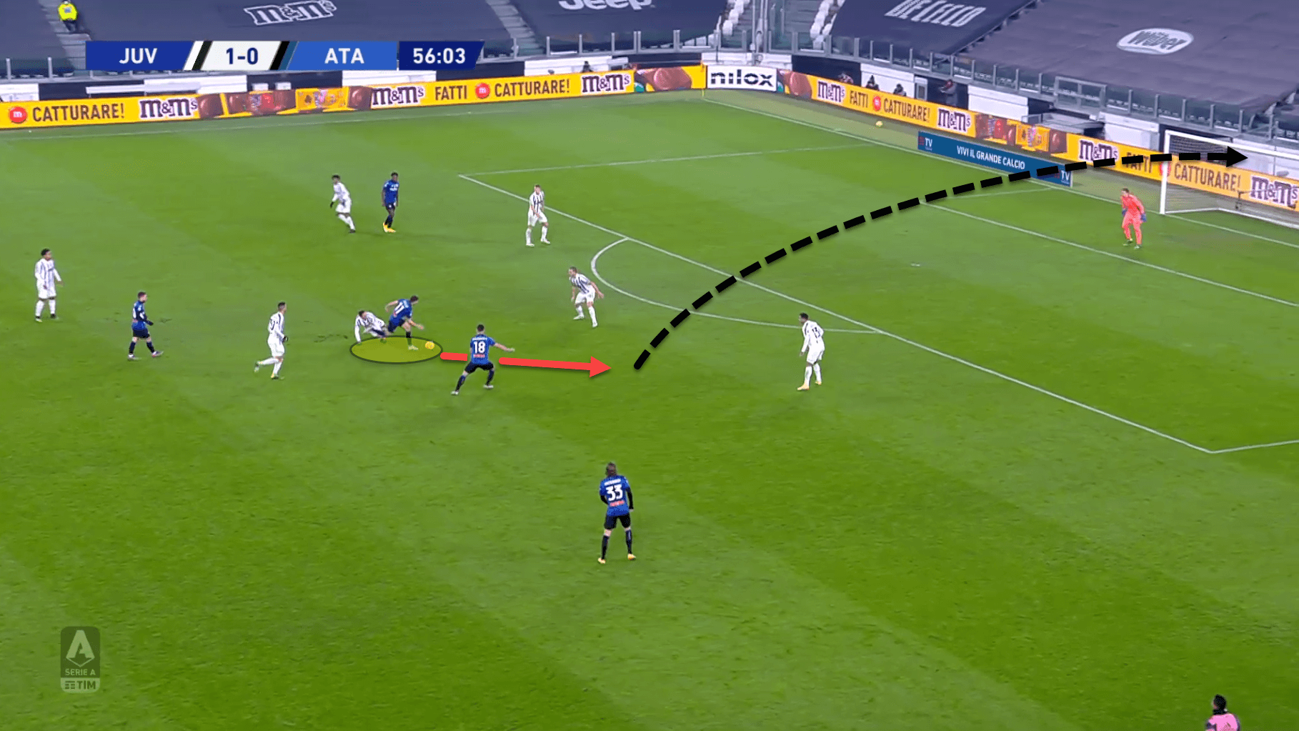 Serie A 2020/21: Juventus vs Genoa - tactical analysis tactics