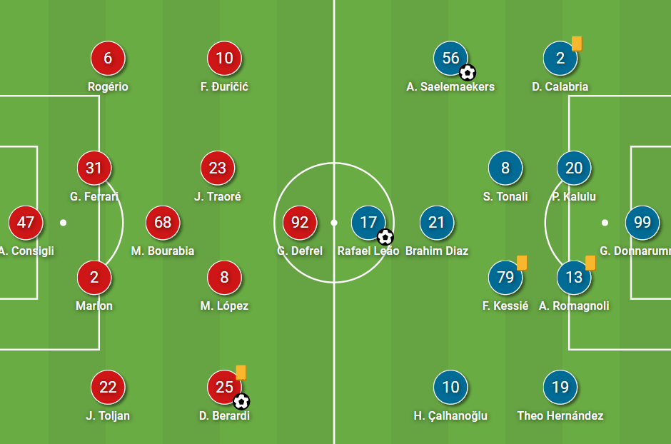 Serie A 2020/21: Sassuolo vs Milan - tactical analysis tactics