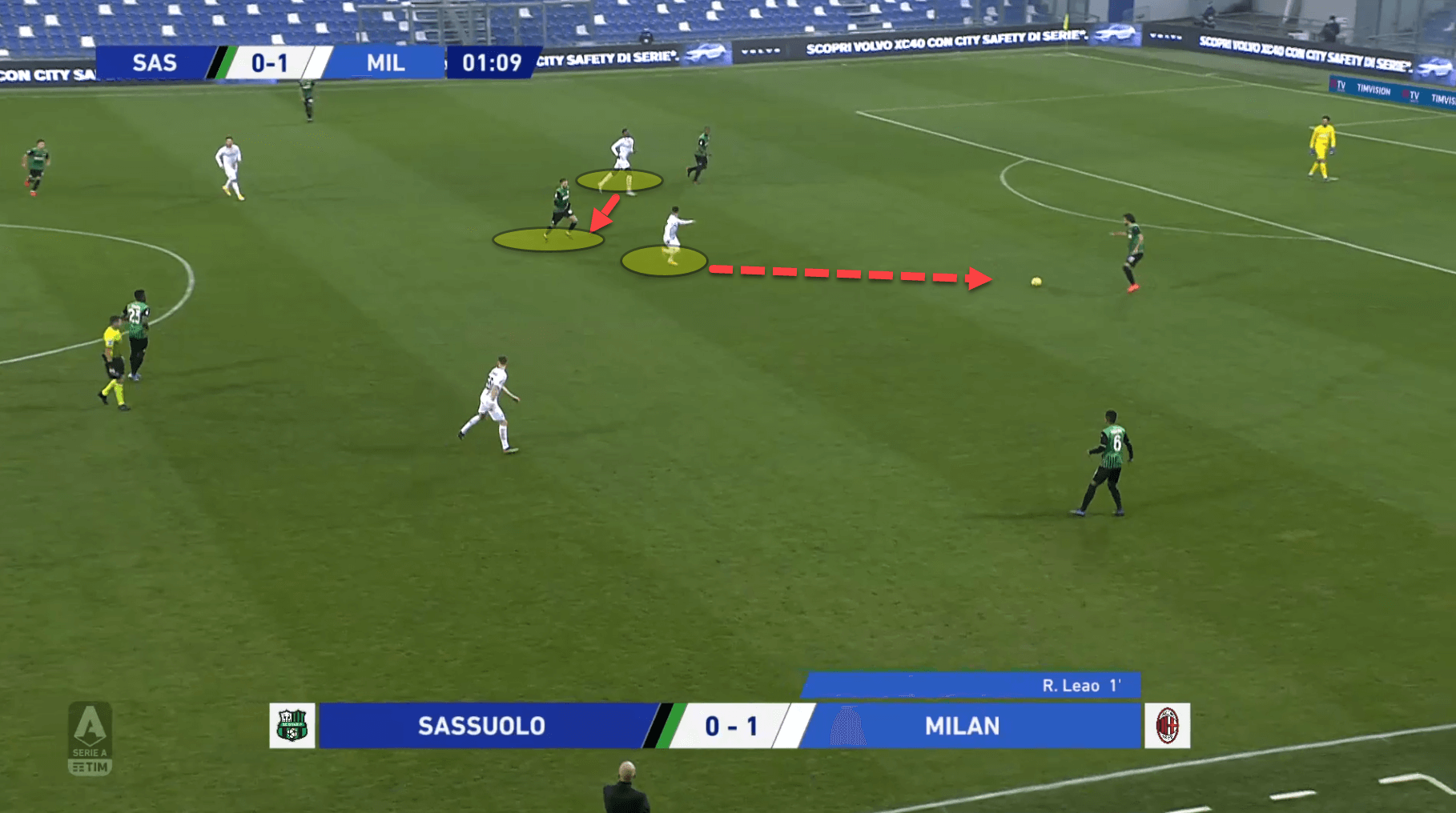 Serie A 2020/21: Sassuolo vs Milan - tactical analysis tactics