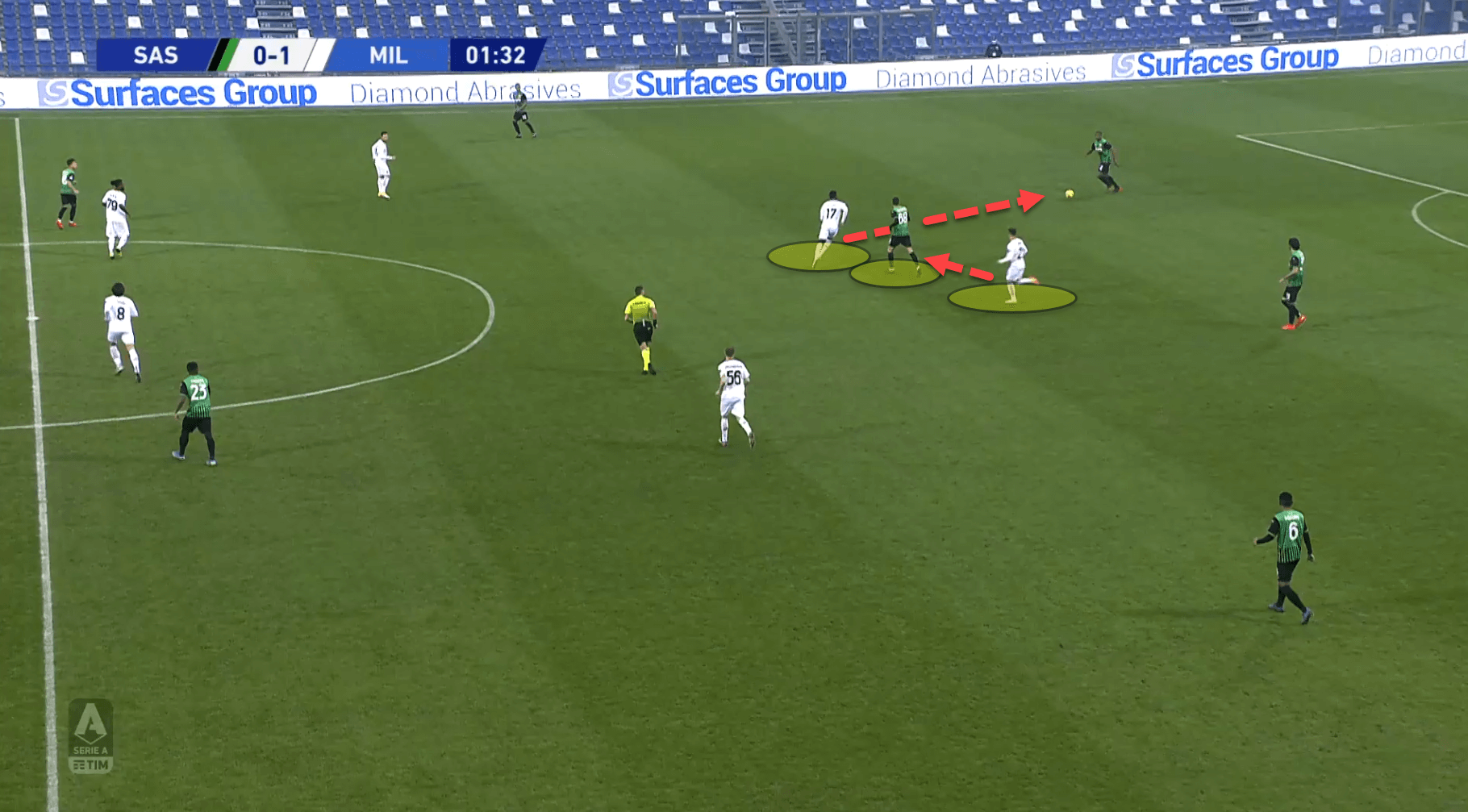 Serie A 2020/21: Sassuolo vs Milan - tactical analysis tactics