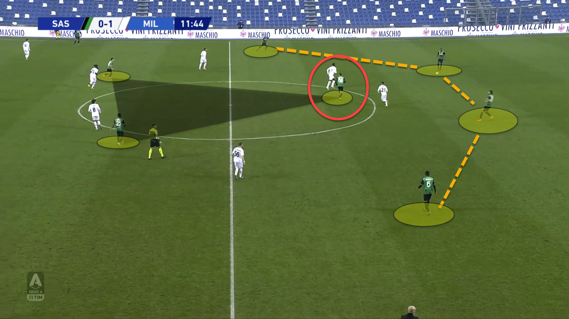 Serie A 2020/21: Sassuolo vs Milan - tactical analysis tactics