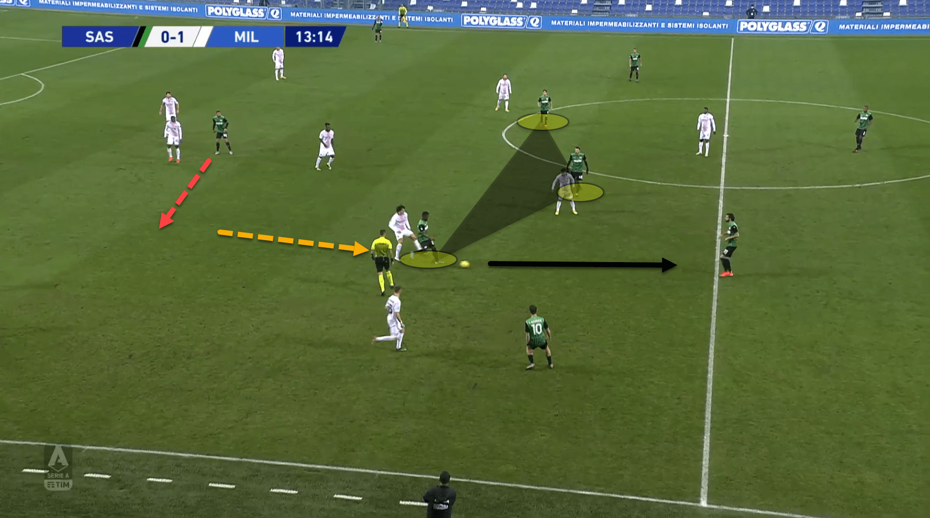 Serie A 2020/21: Sassuolo vs Milan - tactical analysis tactics