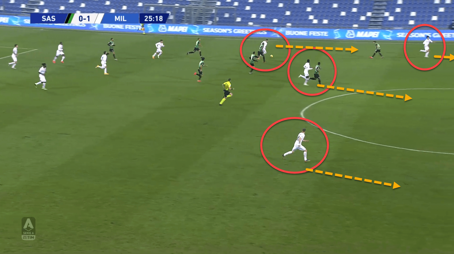 Serie A 2020/21: Sassuolo vs Milan - tactical analysis tactics