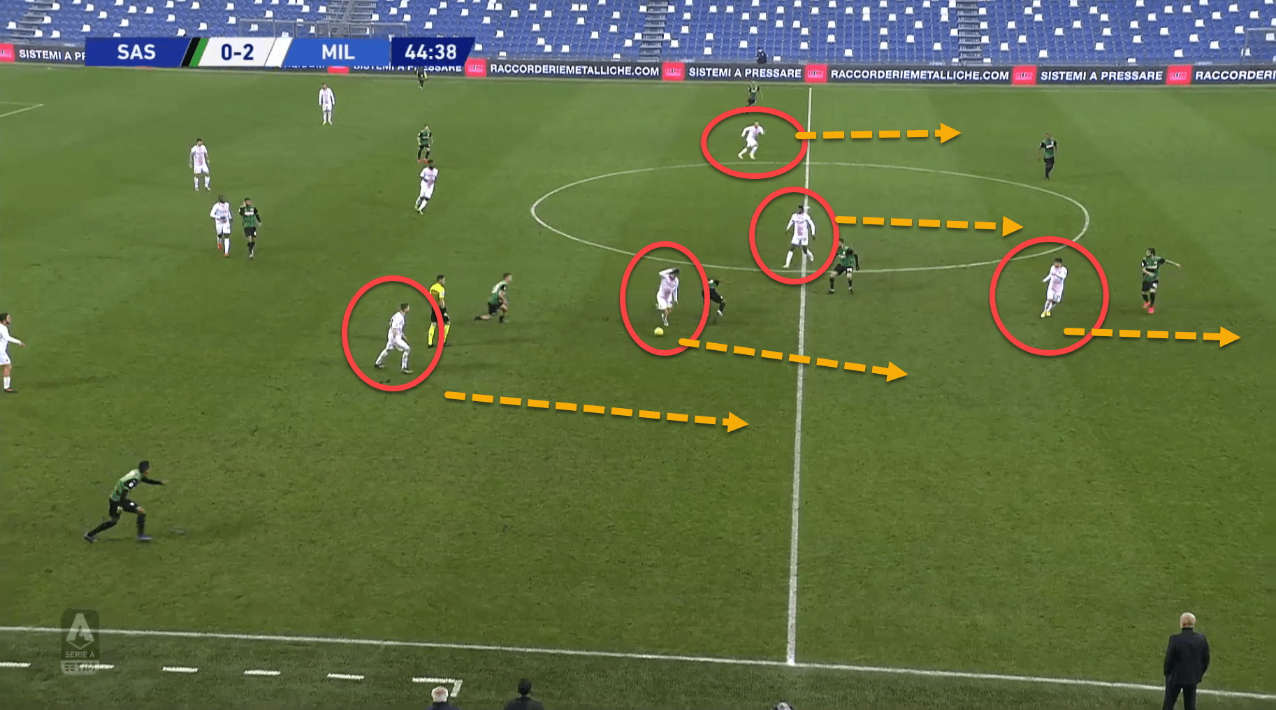 Serie A 2020/21: Sassuolo vs Milan - tactical analysis tactics