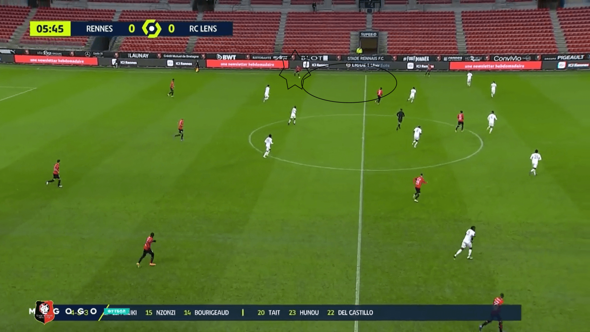 Ligue 1 2020/21: Rennes vs Lens - tactical analysis tactics