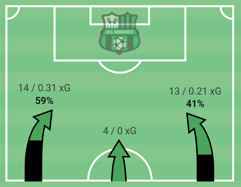 Serie A 2020/21: Sassuolo vs Milan - tactical analysis tactics