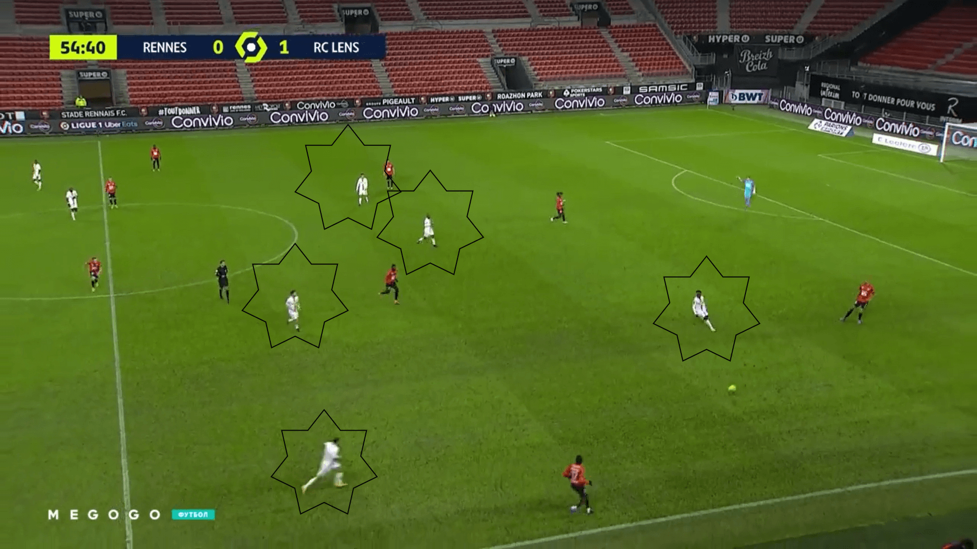 Ligue 1 2020/21: Rennes vs Lens - tactical analysis tactics