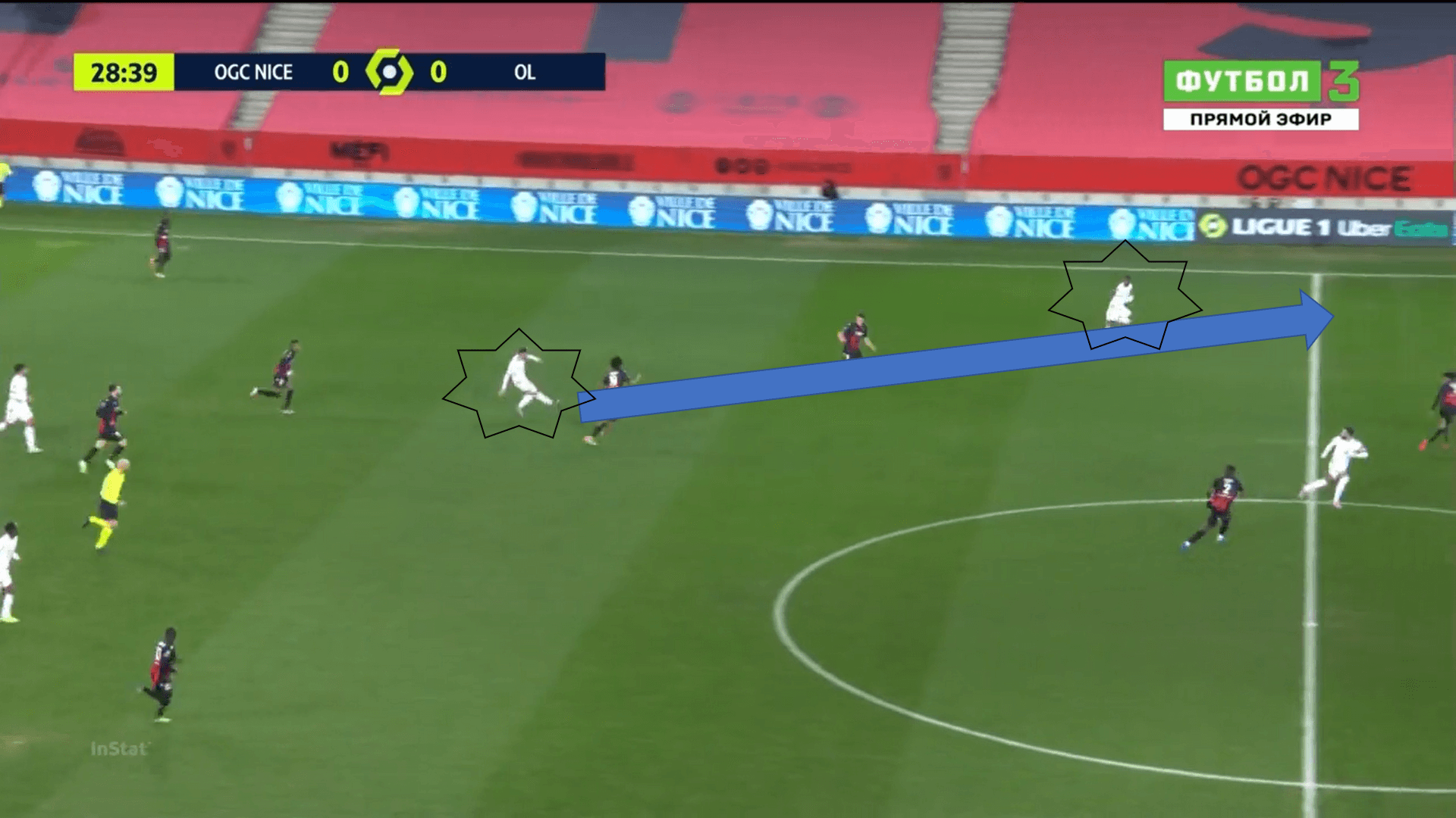 Ligue 1 2020/21: Nice vs Lyon - tactical analysis tactics