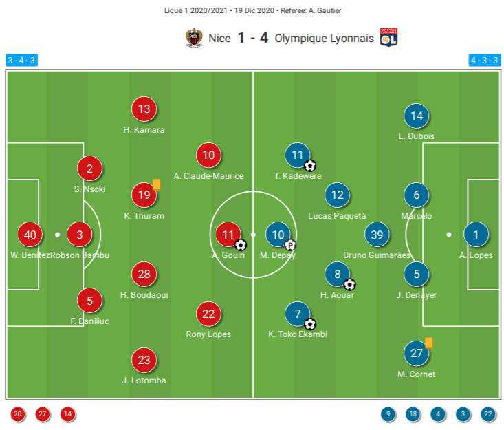 Ligue 1 2020/21: Nice vs Lyon - tactical analysis tactics