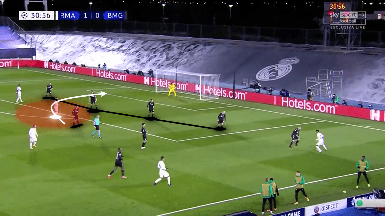 UEFA Champions League 2020/21: Real Madrid vs Borussia Monchengladbach - tactical analysis tactics