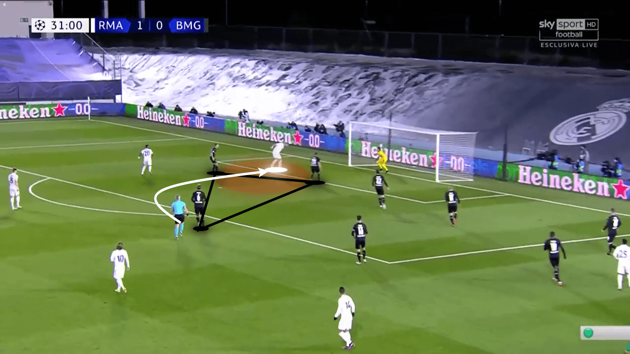 UEFA Champions League 2020/21: Real Madrid vs Borussia Monchengladbach - tactical analysis tactics