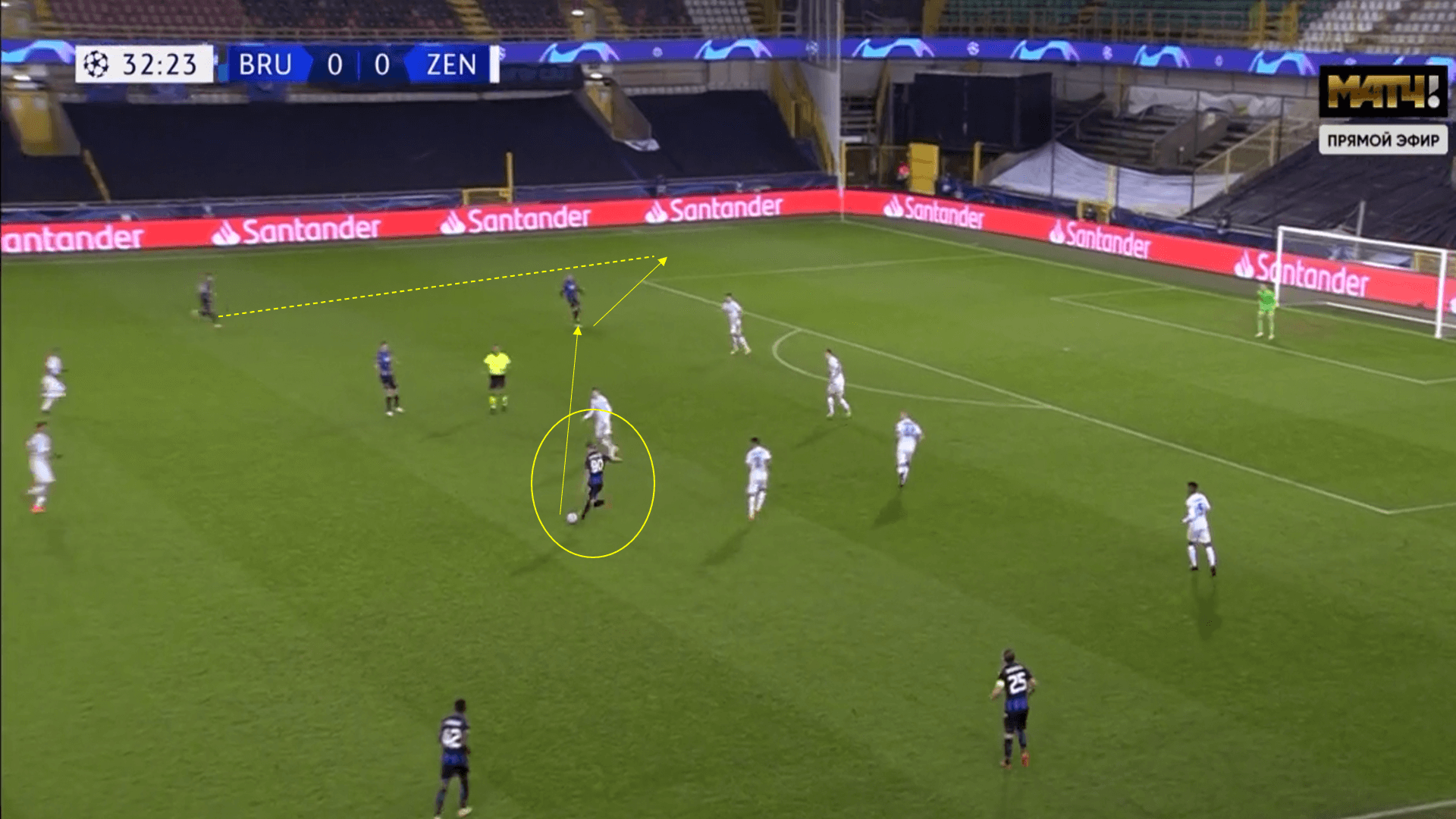 UEFA Champions League 2020/21 - Club Brugge v Zenit St Petersburg - tactical analysis tactics