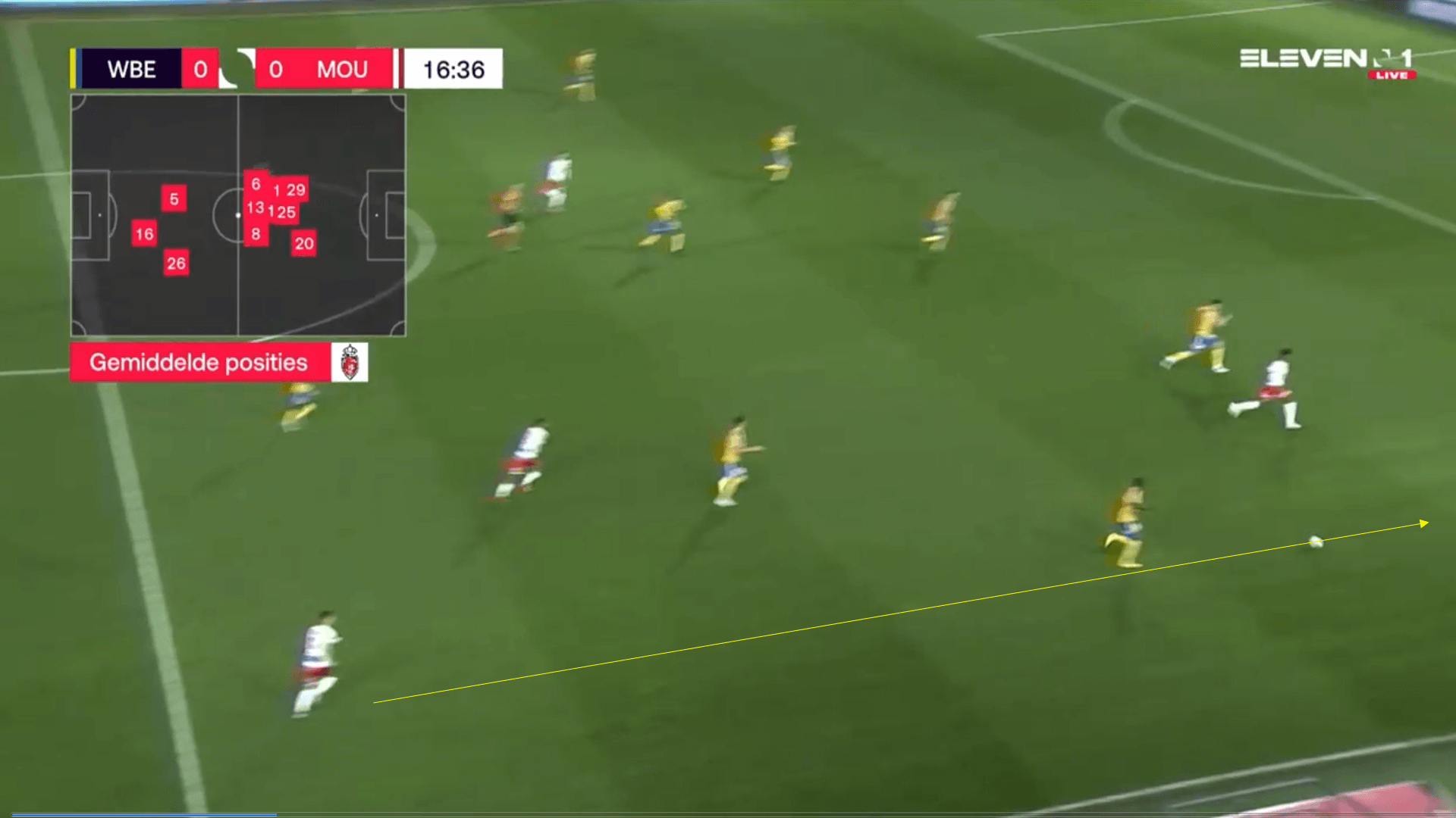 Belgian Pro League 2020/21 - Waasland Beveren v Royal Mouscron - tactical analysis tactics