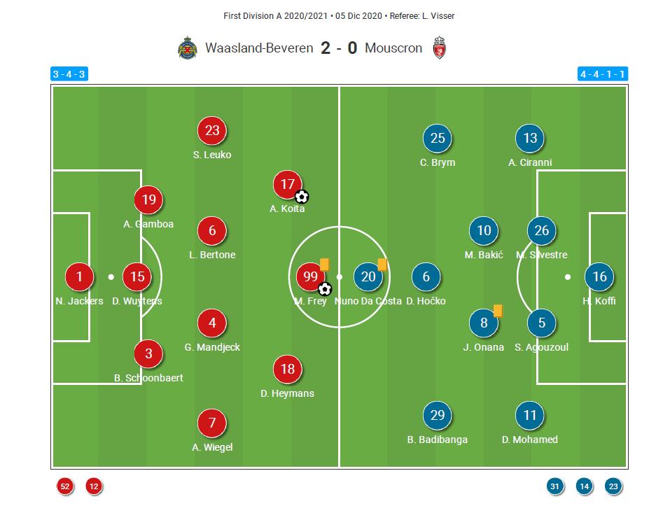 Belgian Pro League 2020/21 - Waasland Beveren v Royal Mouscron - tactical analysis tactics