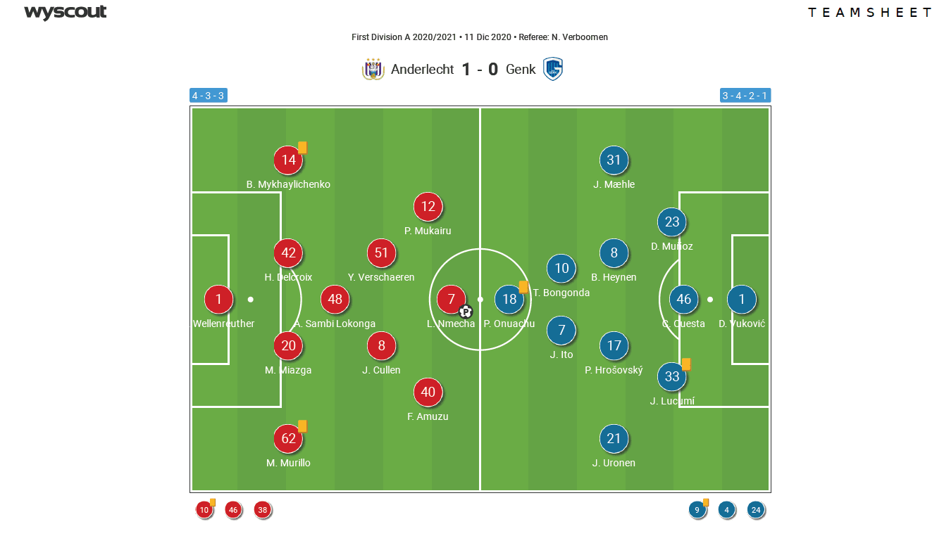 Belgian Pro League 2020/21 - Anderlecht v Genk - tactical analysis tactics