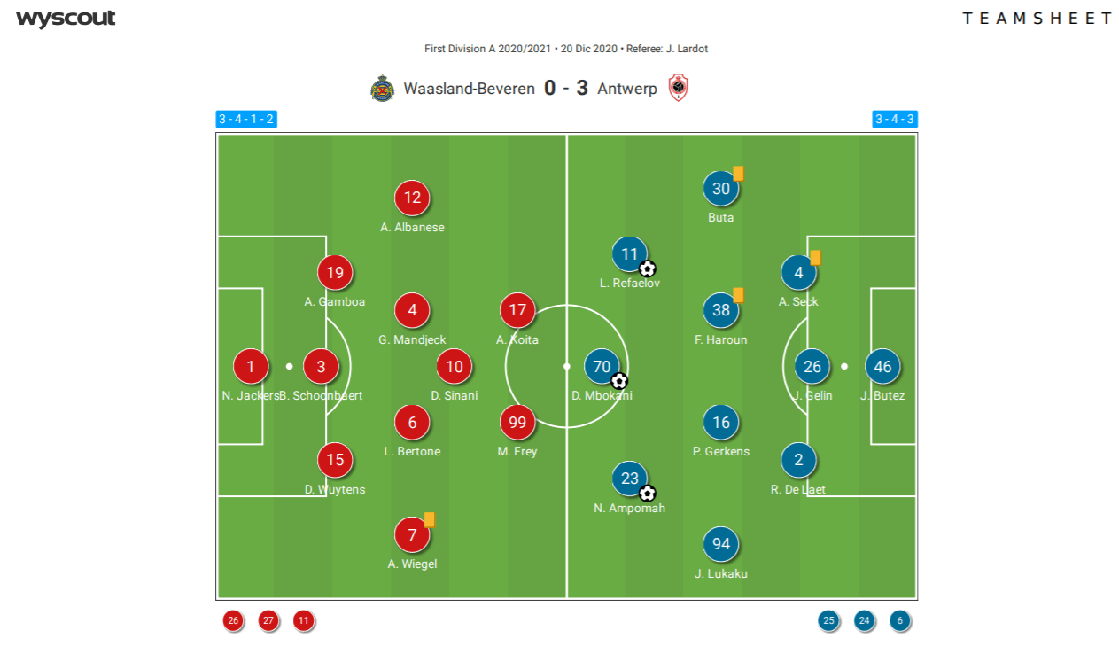 Belgian Pro League 2020/21 - Waasland Beveren v Antwerp - tactical analysis tactics