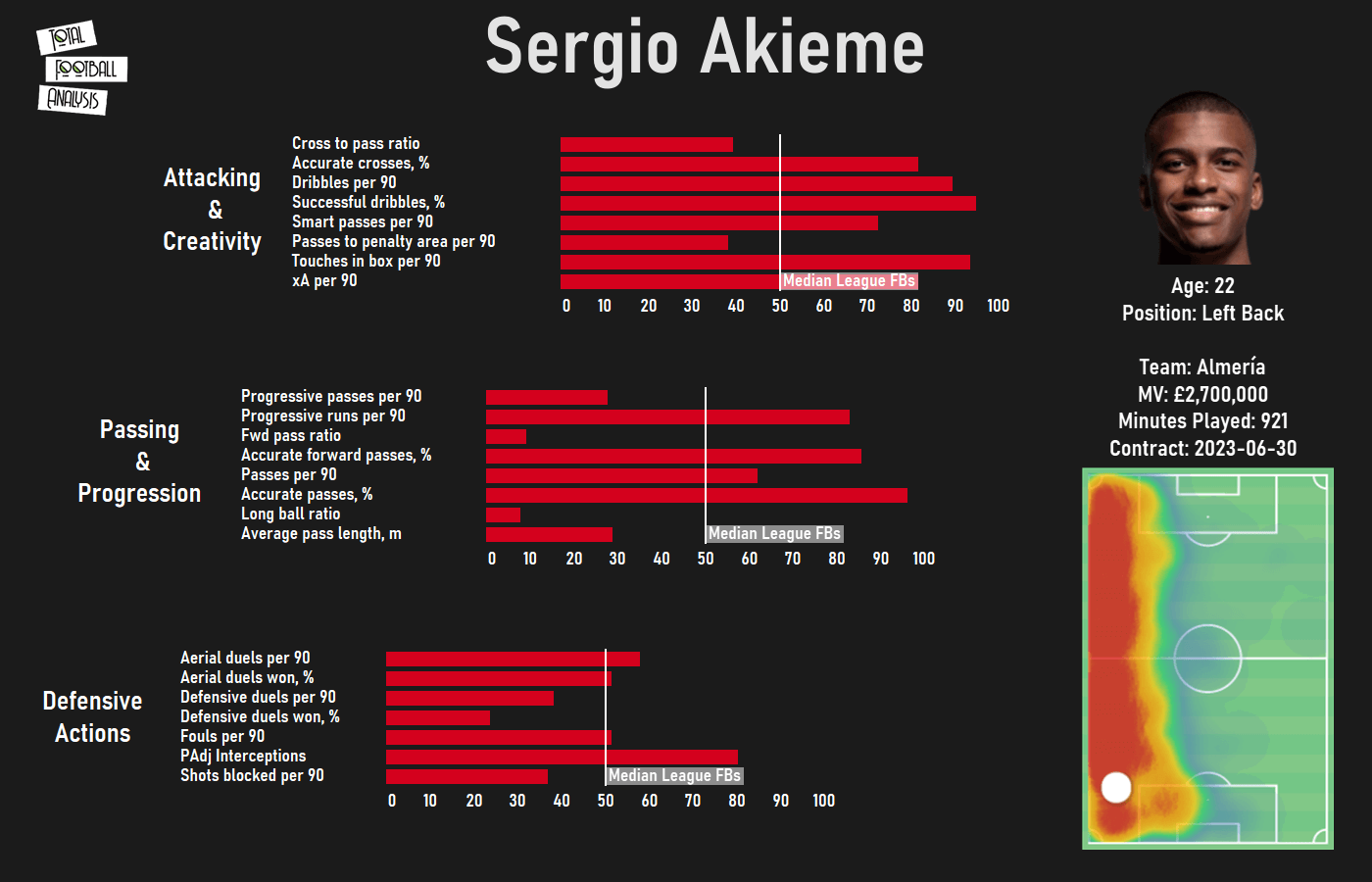 Barcelona loan watch - data analysis statistics