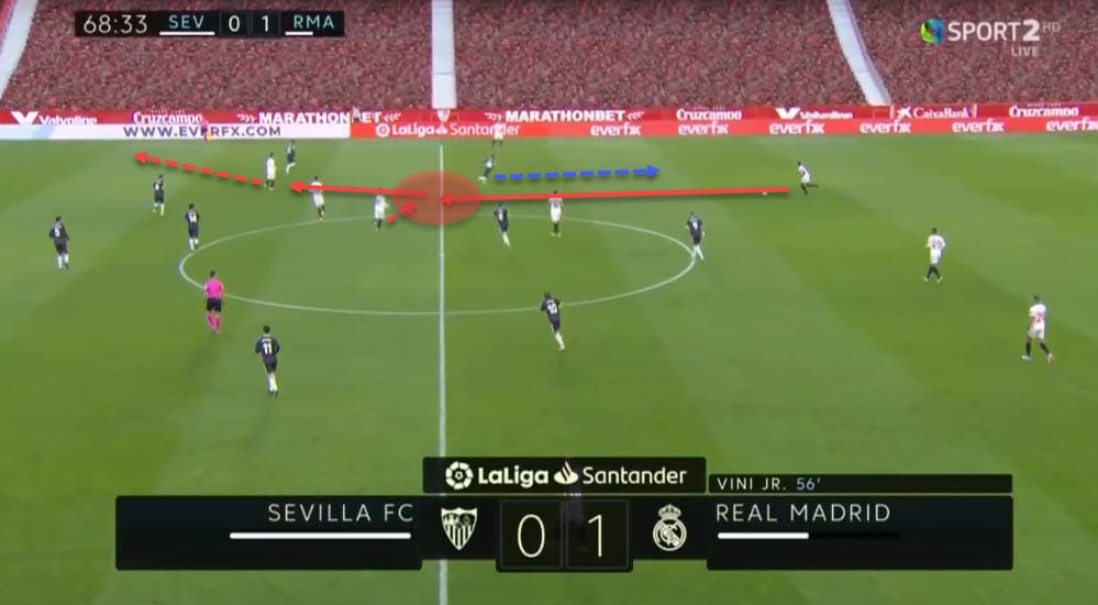 La Liga 2020/21: Sevilla vs Real Madrid - tactical analysis - tactics