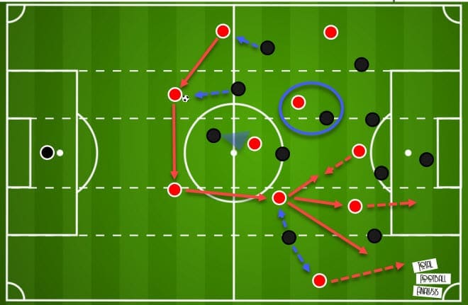 La Liga 2020/21: Sevilla vs Real Madrid - tactical analysis - tactics