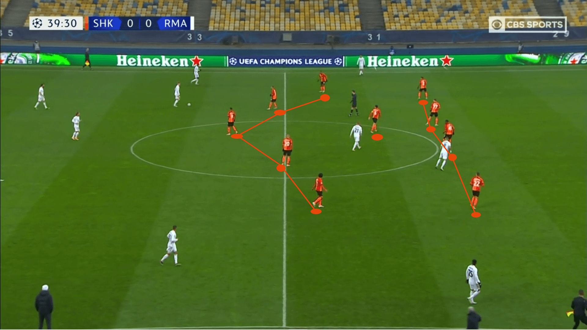 UEFA Champions League 2020/21: Shakhtar Donetsk vs Real Madrid – tactical analysis tactics