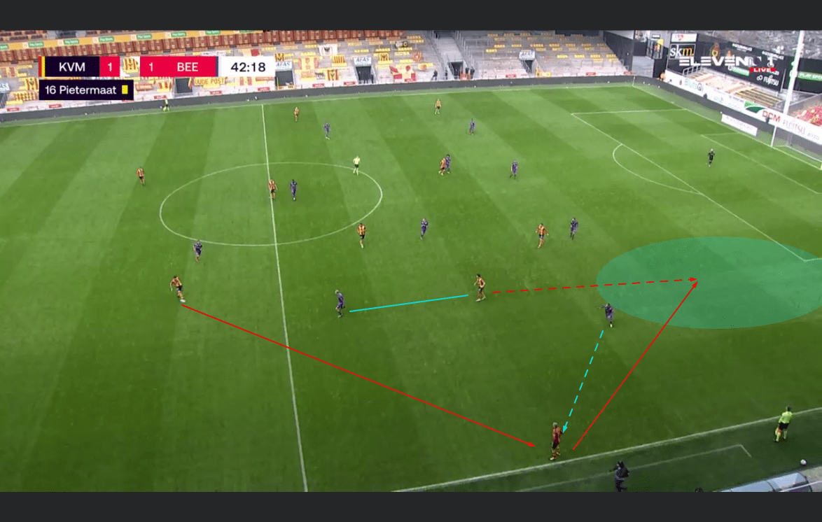 Beerschot 2020/21: Their defensive structure within a back four - scout report - tactical analysis tactics