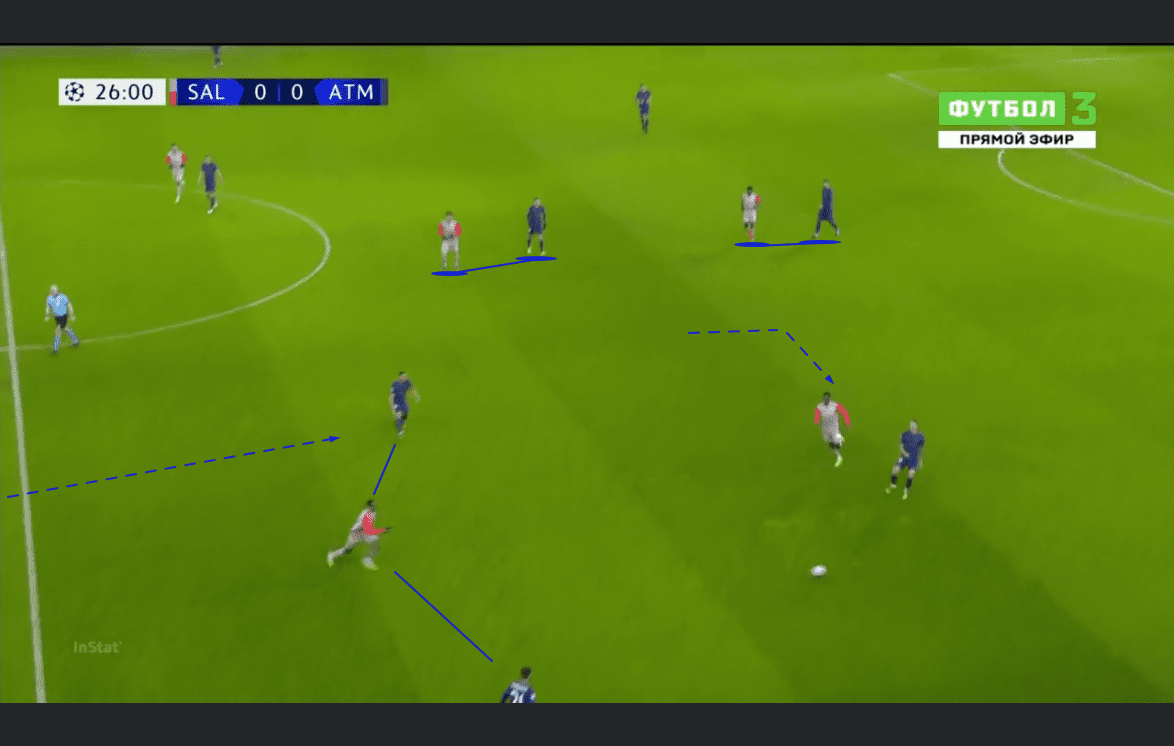 UEFA Champions League 2020/21: RB Salzburg vs Atletico Madrid - tactical analysis tactics