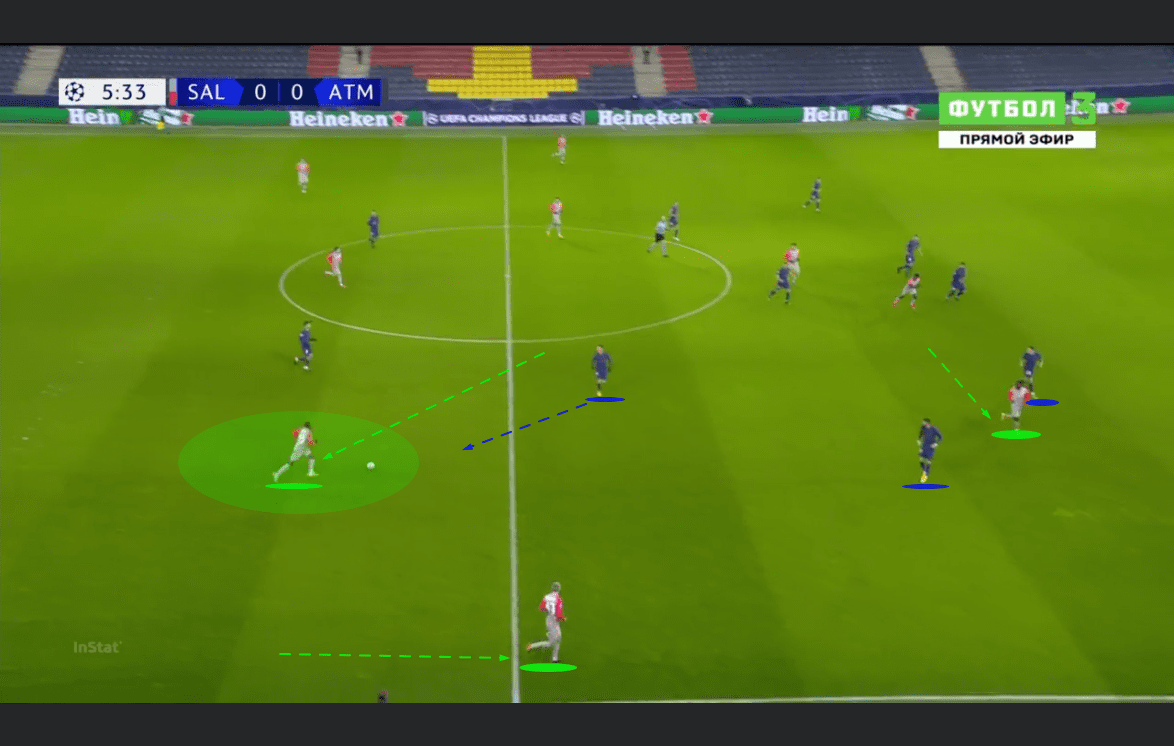 UEFA Champions League 2020/21: RB Salzburg vs Atletico Madrid - tactical analysis tactics