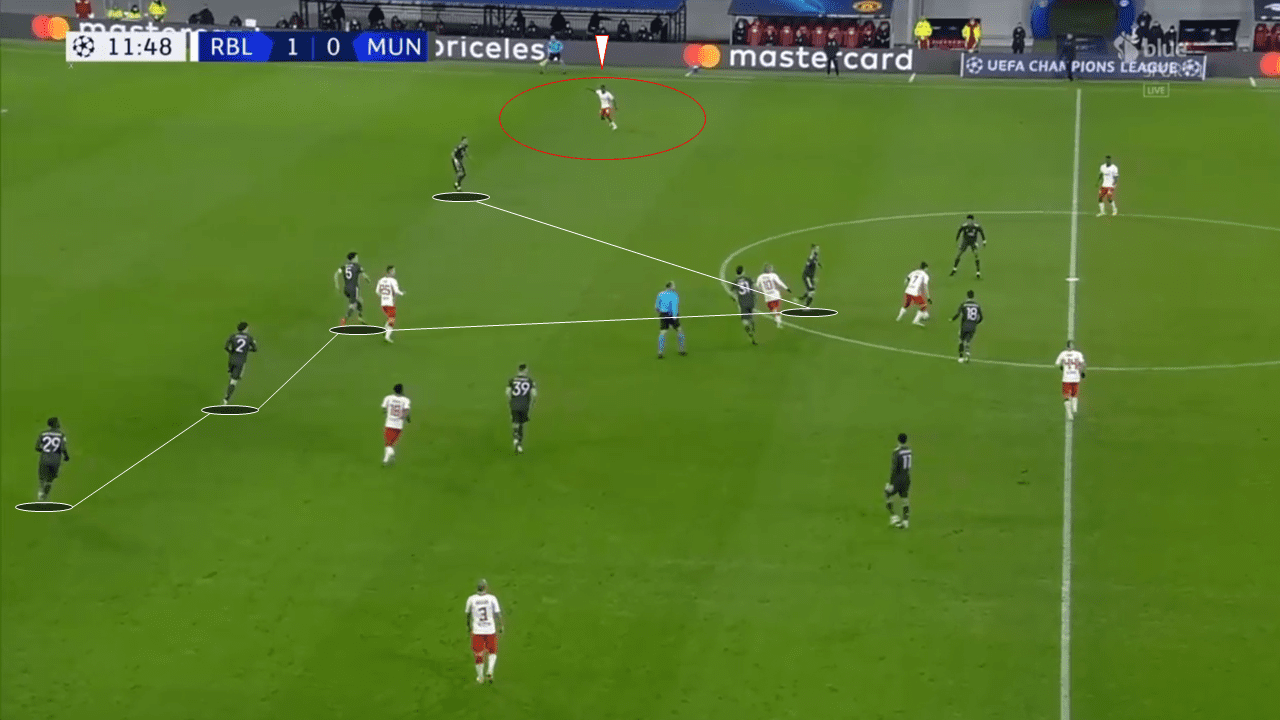 UEFA Champions League 2020/21: RB Leipzig vs Manchester United - tactical analysis tactics