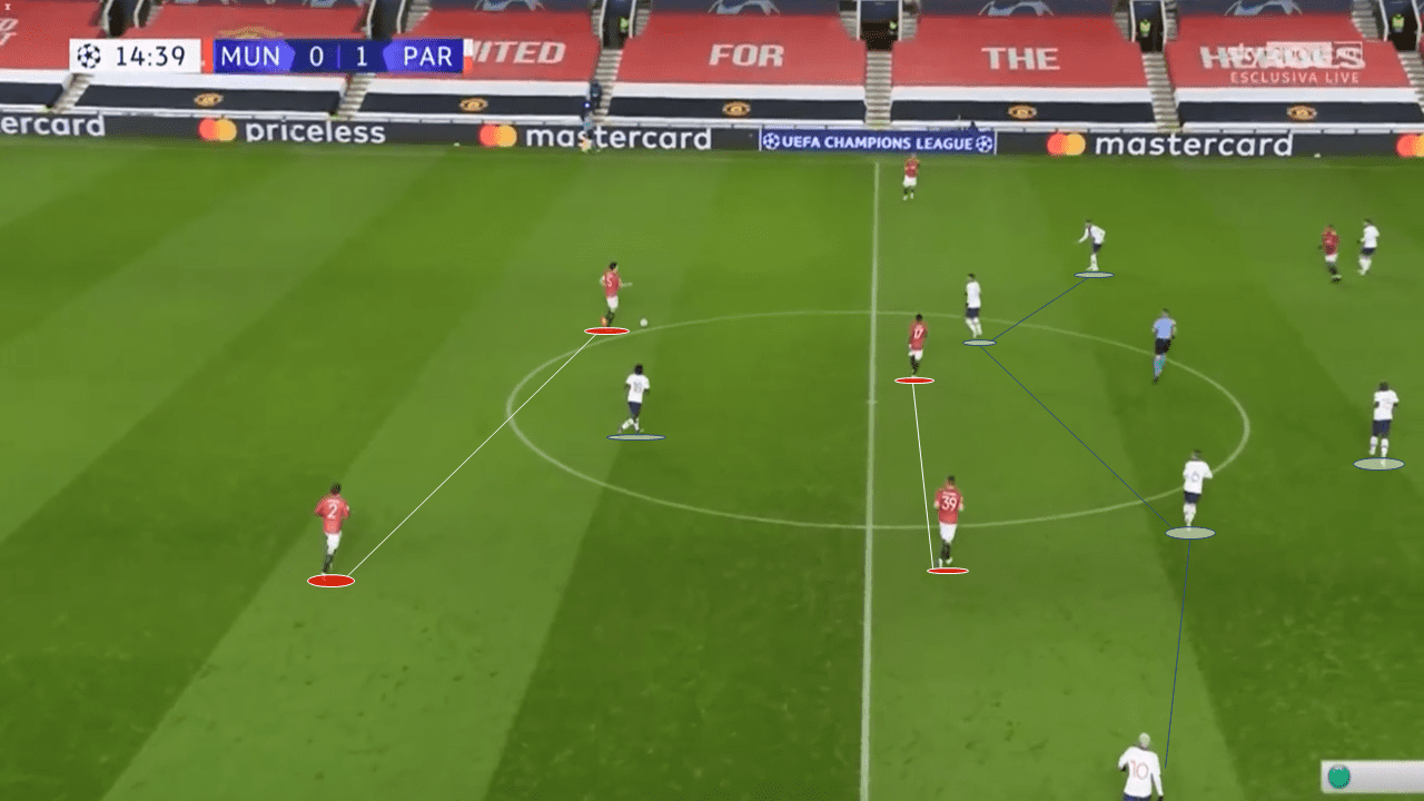 UEFA Champions League 2020/21: Manchester United vs Paris Saint-Germain - tactical analysis tactics