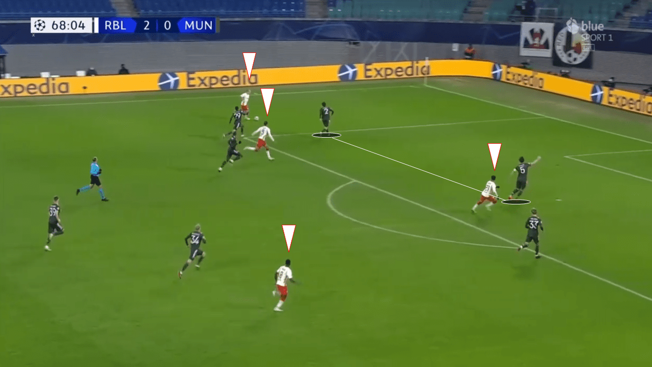 UEFA Champions League 2020/21: RB Leipzig vs Manchester United - tactical analysis tactics