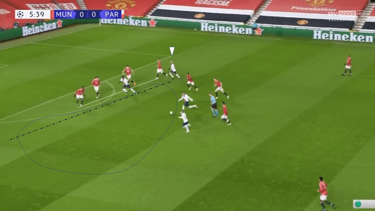 UEFA Champions League 2020/21: Manchester United vs Paris Saint-Germain - tactical analysis tactics