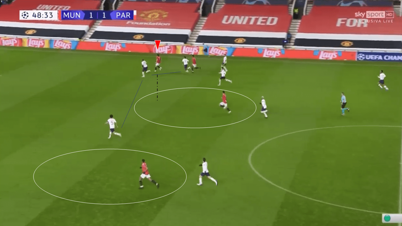 UEFA Champions League 2020/21: Manchester United vs Paris Saint-Germain - tactical analysis tactics