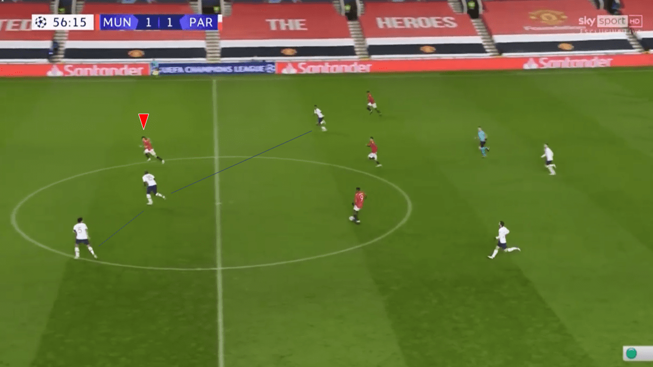 UEFA Champions League 2020/21: Manchester United vs Paris Saint-Germain - tactical analysis tactics