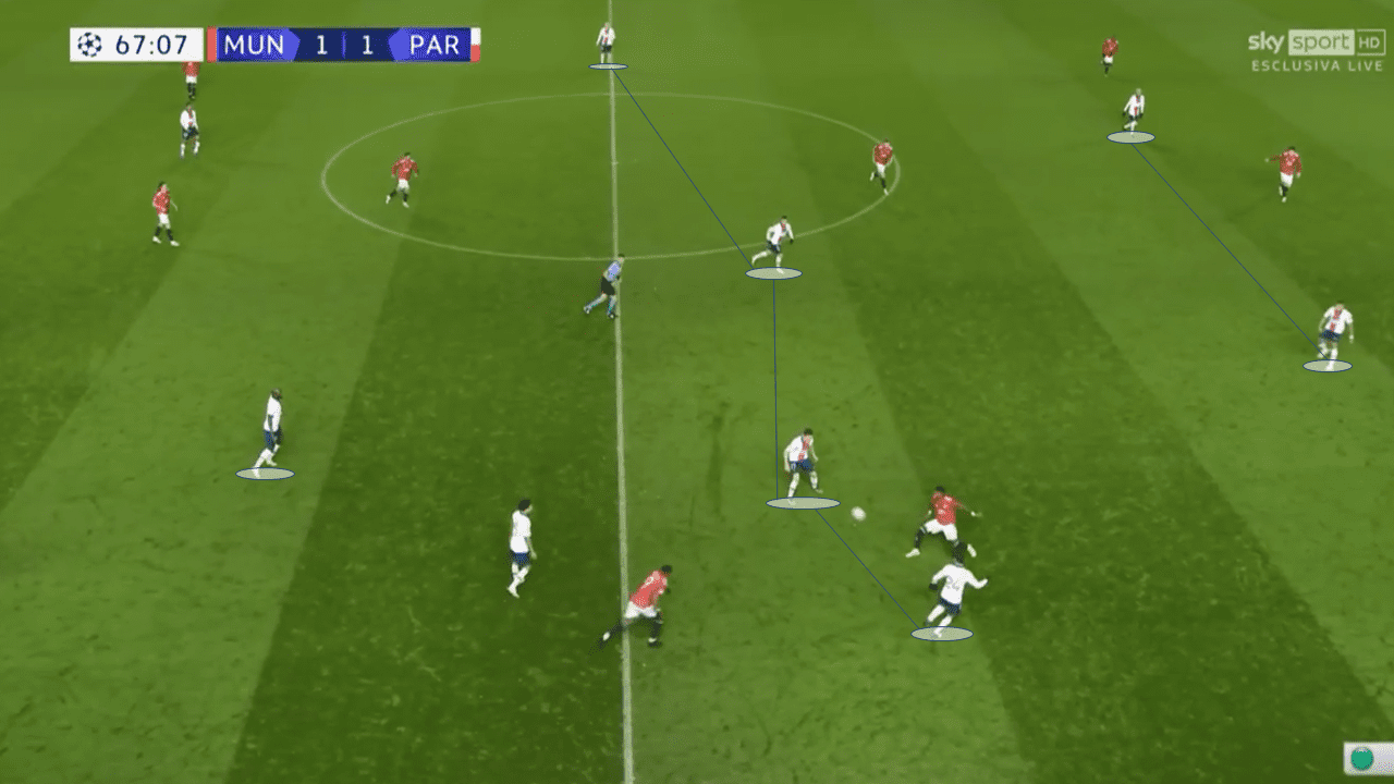 UEFA Champions League 2020/21: Manchester United vs Paris Saint-Germain - tactical analysis tactics