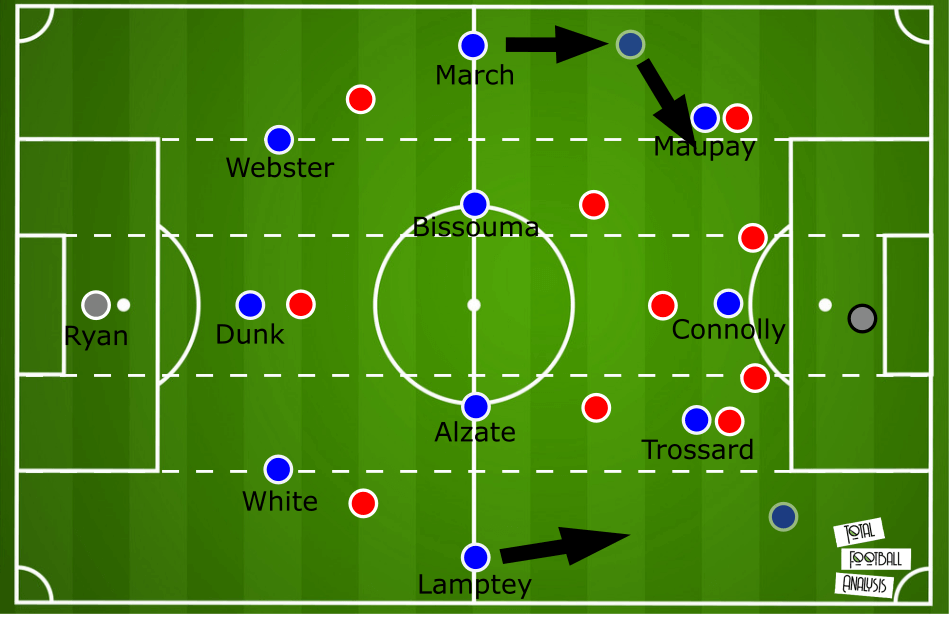 Tariq Lamptey 2020/21 - scout report - tactical analysis tactics